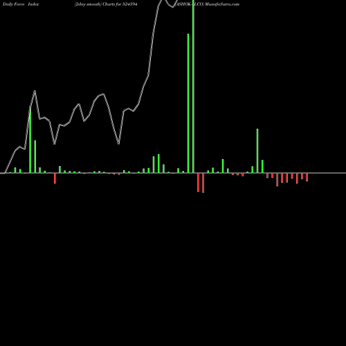 Force Index chart ASHOK-ALCO 524594 share BSE Stock Exchange 