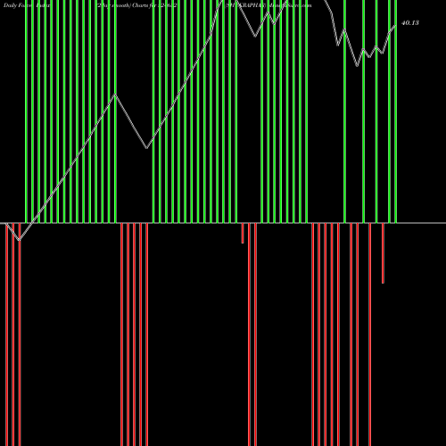 Force Index chart SHUKRAPHAR 524632 share BSE Stock Exchange 