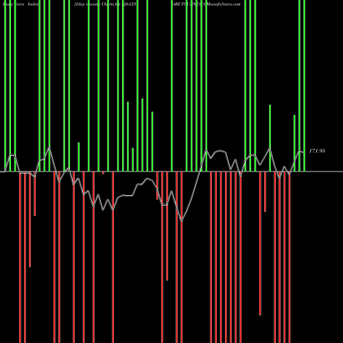 Force Index chart ARI.TOURNESO 526125 share BSE Stock Exchange 