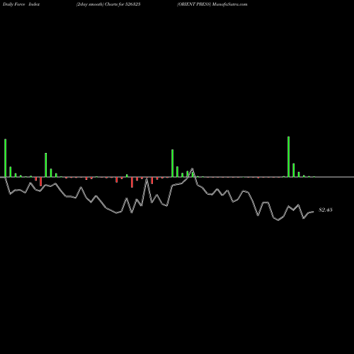 Force Index chart ORIENT PRESS 526325 share BSE Stock Exchange 