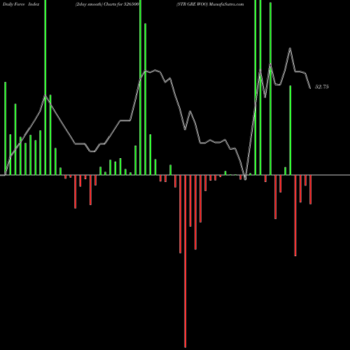 Force Index chart STR GRE WOO 526500 share BSE Stock Exchange 