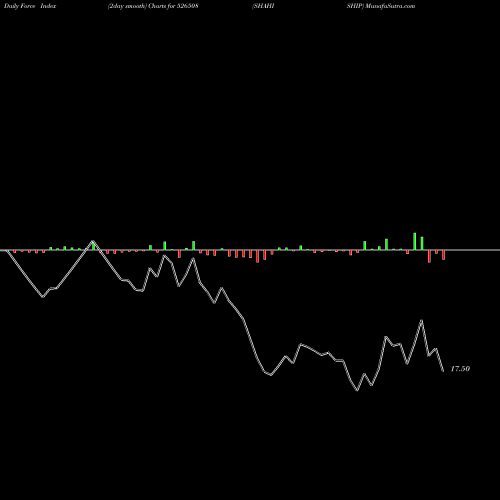 Force Index chart SHAHISHIP 526508 share BSE Stock Exchange 