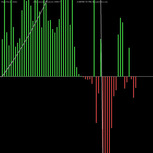 Force Index chart SAMPRE NUTRI 530617 share BSE Stock Exchange 