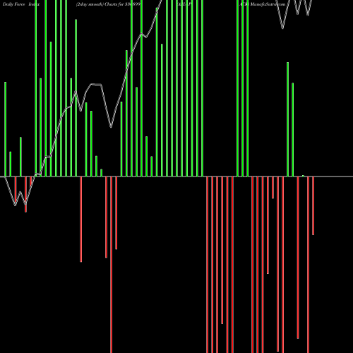 Force Index chart ASIA PACK 530899 share BSE Stock Exchange 