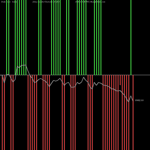 Force Index chart SHILCHAR TEC 531201 share BSE Stock Exchange 