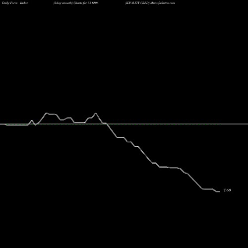 Force Index chart KWALITY CRED 531206 share BSE Stock Exchange 