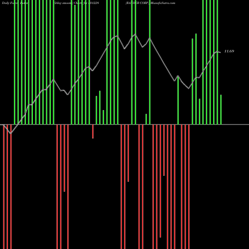 Force Index chart RANDER CORP. 531228 share BSE Stock Exchange 