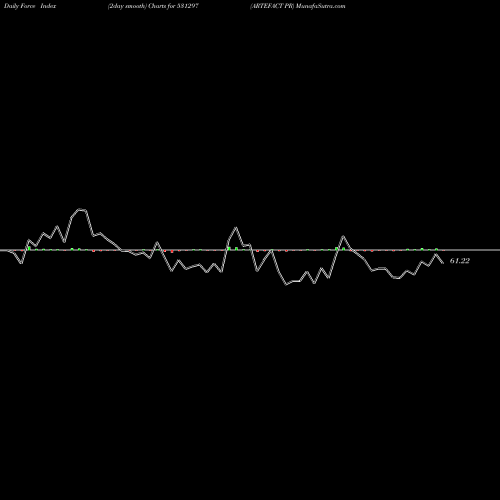 Force Index chart ARTEFACT PR 531297 share BSE Stock Exchange 