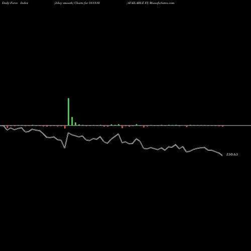 Force Index chart AVAILABLE FI 531310 share BSE Stock Exchange 