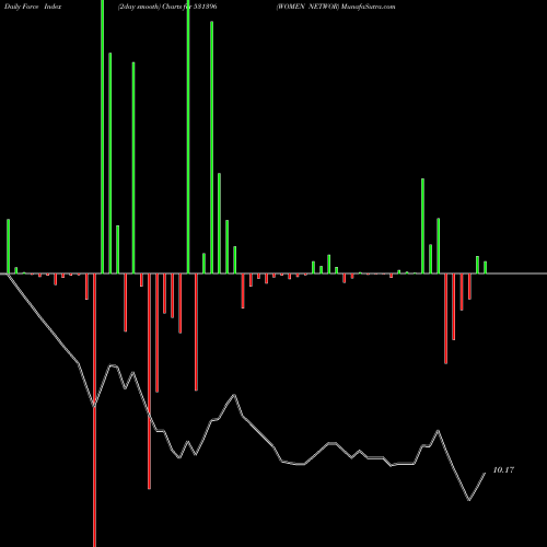 Force Index chart WOMEN NETWOR 531396 share BSE Stock Exchange 