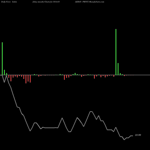 Force Index chart KIRAN PRINT 531413 share BSE Stock Exchange 