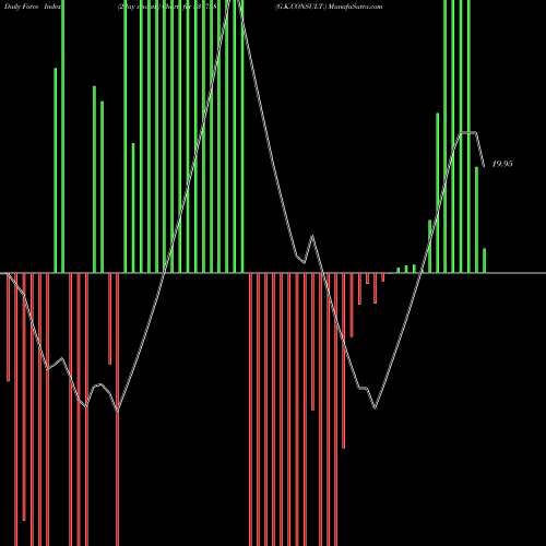 Force Index chart G.K.CONSULT. 531758 share BSE Stock Exchange 