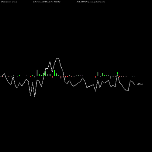 Force Index chart GALLOPENT 531902 share BSE Stock Exchange 