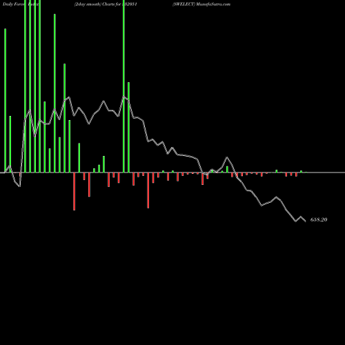 Force Index chart SWELECT 532051 share BSE Stock Exchange 