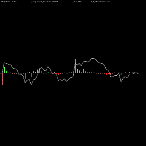 Force Index chart ENGINRS.(I) 532178 share BSE Stock Exchange 