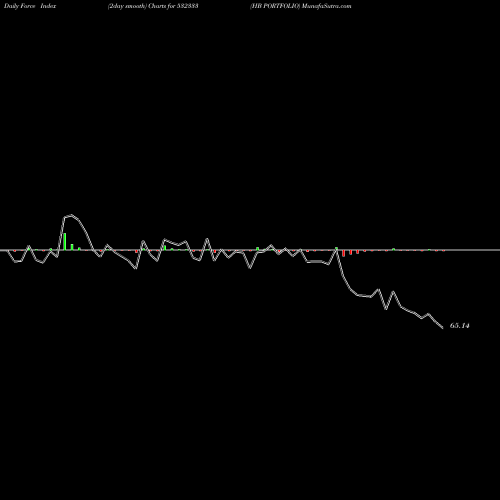 Force Index chart HB PORTFOLIO 532333 share BSE Stock Exchange 