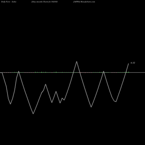 Force Index chart JAIPRA 532532 share BSE Stock Exchange 