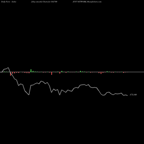 Force Index chart ENT NETWORK 532700 share BSE Stock Exchange 