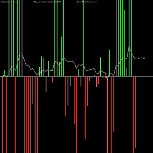 Force Index chart RGL 532923 share BSE Stock Exchange 