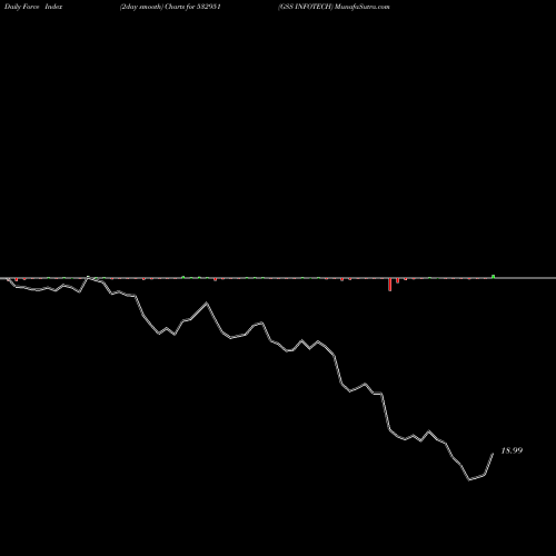 Force Index chart GSS INFOTECH 532951 share BSE Stock Exchange 
