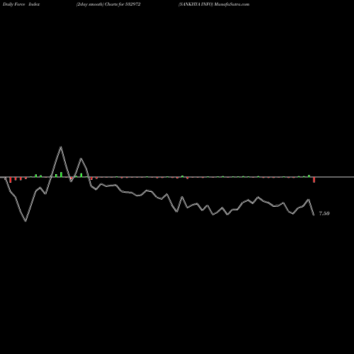 Force Index chart SANKHYA INFO 532972 share BSE Stock Exchange 