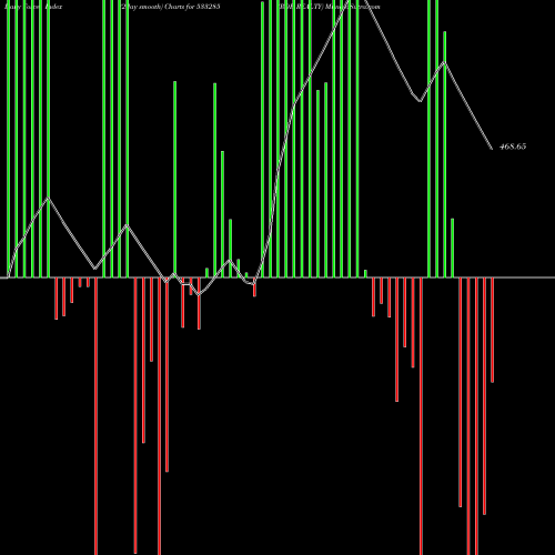 Force Index chart RDB REALTY 533285 share BSE Stock Exchange 