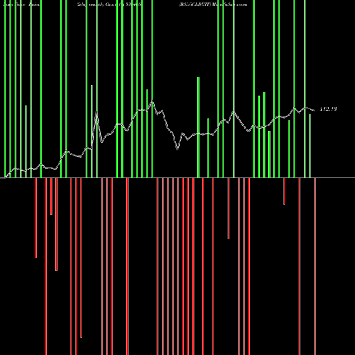 Force Index chart BSLGOLDETF 533408 share BSE Stock Exchange 