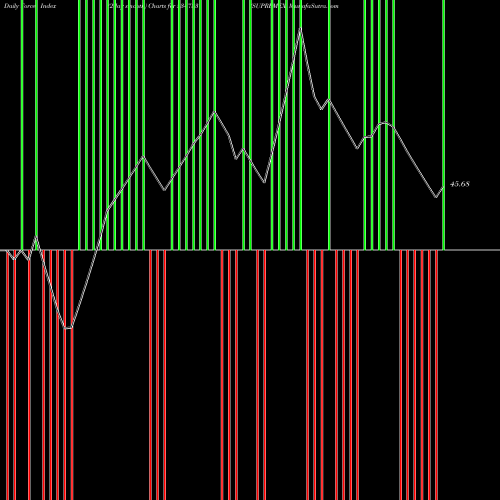 Force Index chart SUPREMEX 534733 share BSE Stock Exchange 