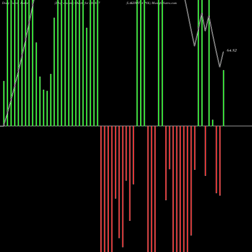 Force Index chart LAKHOTIA POL 535387 share BSE Stock Exchange 