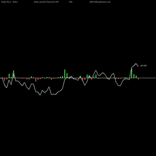 Force Index chart QGO 538646 share BSE Stock Exchange 