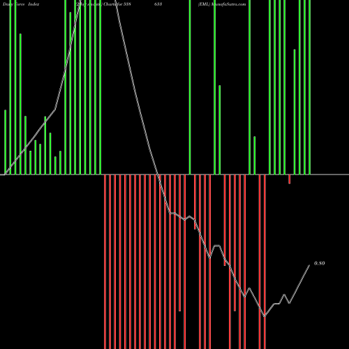 Force Index chart EML 538653 share BSE Stock Exchange 