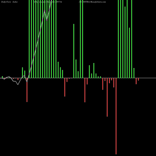 Force Index chart SUCHITRA 538714 share BSE Stock Exchange 