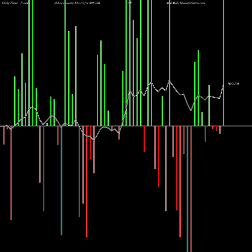 Force Index chart SPACEAGE 538920 share BSE Stock Exchange 