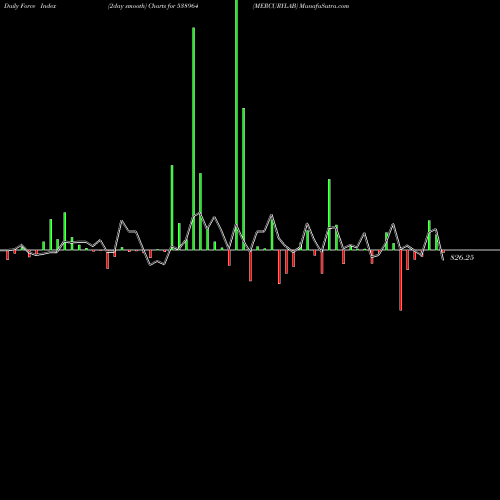 Force Index chart MERCURYLAB 538964 share BSE Stock Exchange 