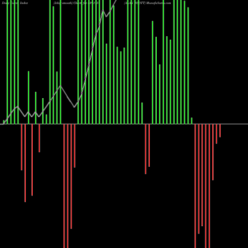 Force Index chart ALAN SCOTT 539115 share BSE Stock Exchange 