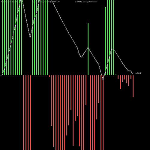 Force Index chart VBIND 539123 share BSE Stock Exchange 