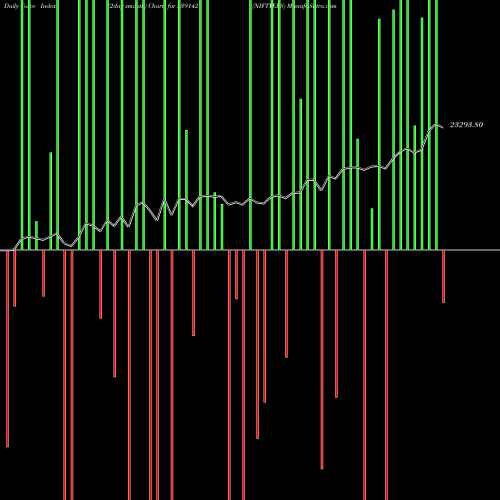 Force Index chart NIFTYEES 539142 share BSE Stock Exchange 