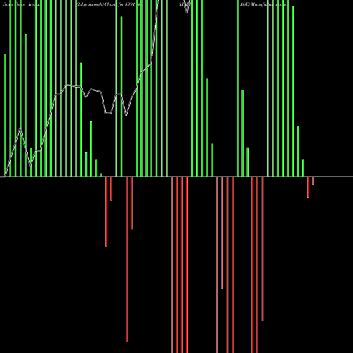 Force Index chart HELPAGE 539174 share BSE Stock Exchange 