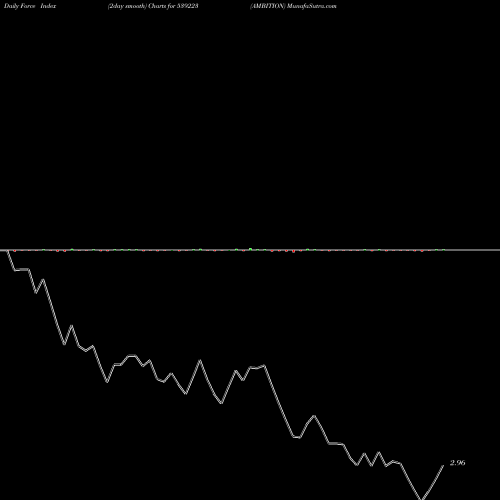 Force Index chart AMBITION 539223 share BSE Stock Exchange 