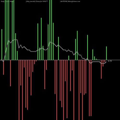 Force Index chart ALSTONE 539277 share BSE Stock Exchange 