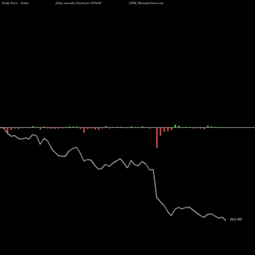 Force Index chart SHK 539450 share BSE Stock Exchange 