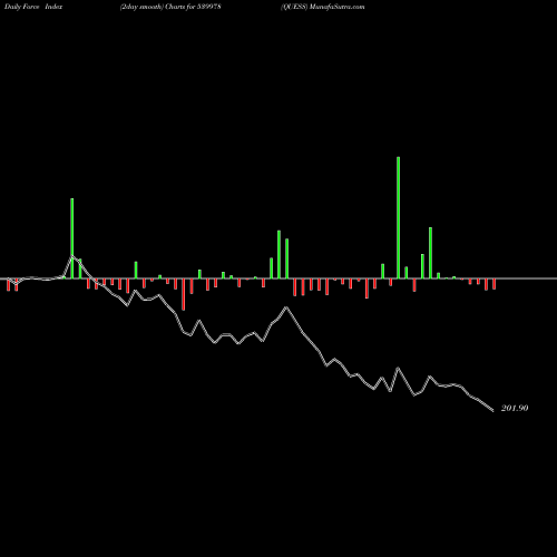Force Index chart QUESS 539978 share BSE Stock Exchange 