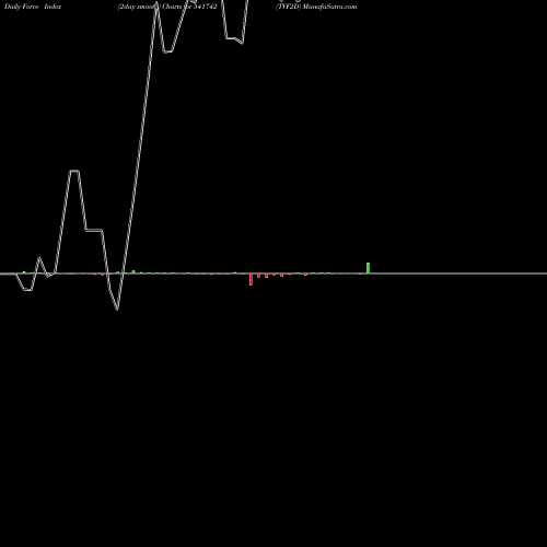 Force Index chart TVF2D 541742 share BSE Stock Exchange 