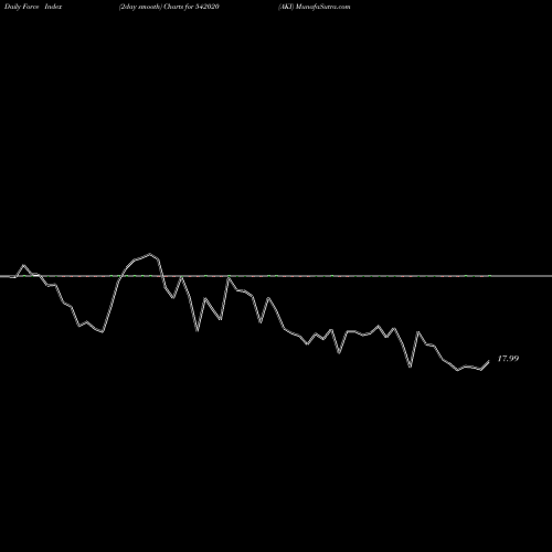 Force Index chart AKI 542020 share BSE Stock Exchange 