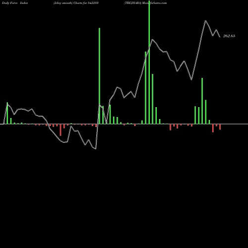 Force Index chart TREJHARA 542233 share BSE Stock Exchange 