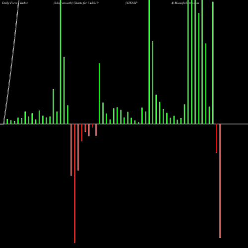 Force Index chart NIESSPA 542810 share BSE Stock Exchange 