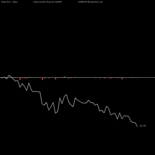 Force Index chart GOBLIN 542850 share BSE Stock Exchange 