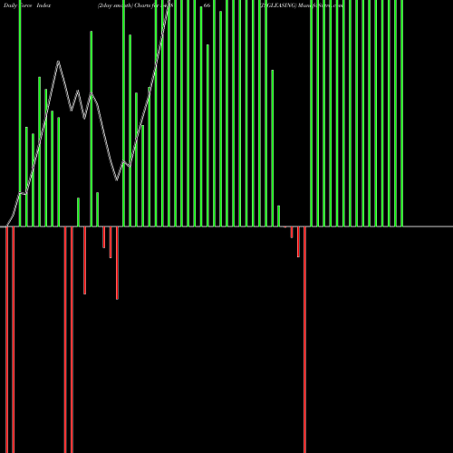 Force Index chart JSGLEASING 542866 share BSE Stock Exchange 