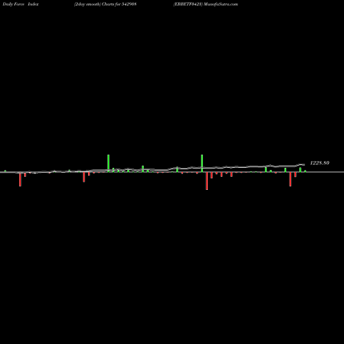 Force Index chart EBBETF0423 542908 share BSE Stock Exchange 