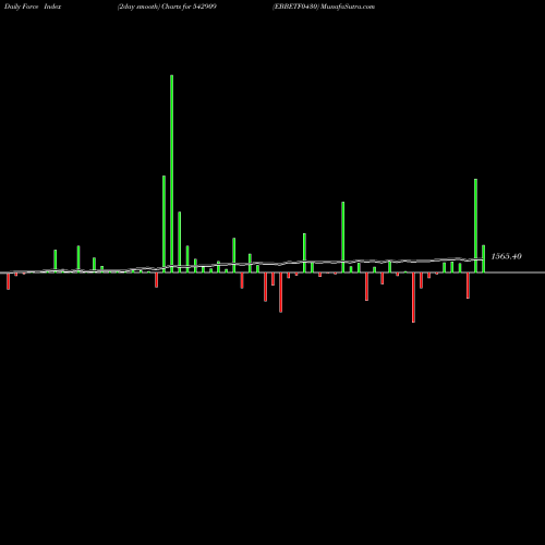 Force Index chart EBBETF0430 542909 share BSE Stock Exchange 